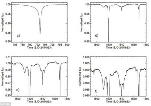 La curva di luce di KIC 8462852 rilevata tra 5 e 80 giorni di osservazione (credit ArXiv.org)