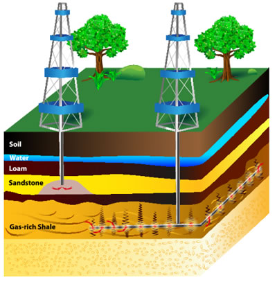 estrazione-gas-naturale