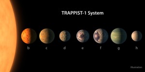 A size comparison of the planets of the TRAPPIST-1 system, lined up in order of increasing distance from their host star. The planetary surfaces are portrayed with an artist’s impression of their potential surface features, including water, ice, and atmospheres.