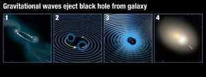 Le onde gravitazionali espellono buco nero dalla galassia