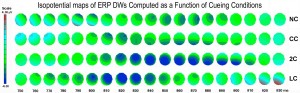 fig-4 - Sequenze temporali di mappe, calcolate ad intervalli di 10 ms, del flusso di voltaggio bioelettrico rilevato nelle onde di differenza del cervello tra frecce incongruenti e congruenti nel lasso di tempo di 750-930 ms dopo la presentazione dei segnali (cioè, 250-430 ms dopo le frecce, dato che quest’ultime seguivano sempre i segnali dopo 500 ms), in funzione delle diverse condizioni di quest’ultima: NC = nessun segnale; CC = Segnale centrale; 2C = Due segnali; LC = Segnale locale informativo della posizione di comparsa delle frecce nel campo visivo. Si noti come l’indirizzamento volontario dell’attenzione antecedente alle frecce indotto dalla segnalazione locale (LC) mostri un intenso flusso di voltaggio negativo (in blu) in relazione al conflitto con un inizio ed un dissolvimento molto più precoce (760-870 ms) che nelle altre condizioni di segnalazione, e come, a differenza delle altre condizioni, questo flusso rimanga localizzato sulle zone frontali e prefrontali del cervello.